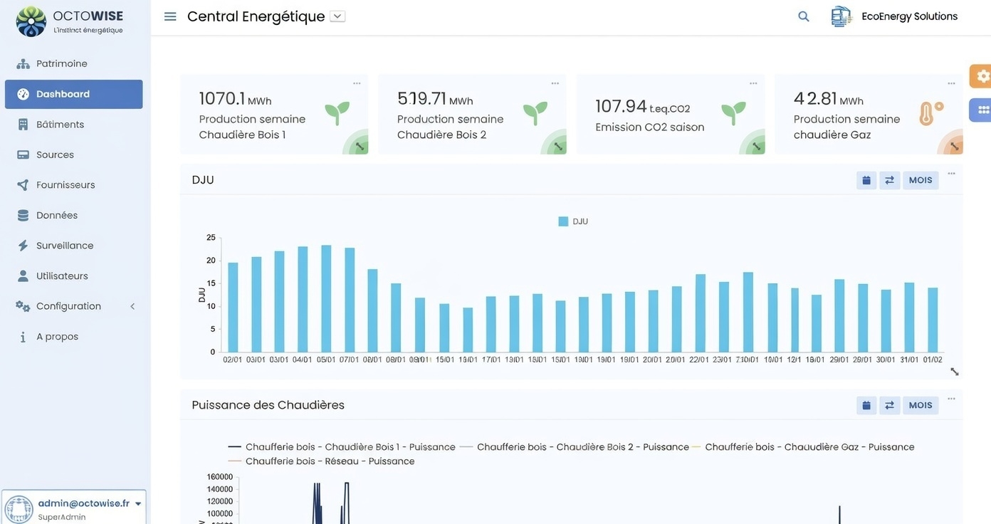 Tableau de bord Octowise - Central Energétique